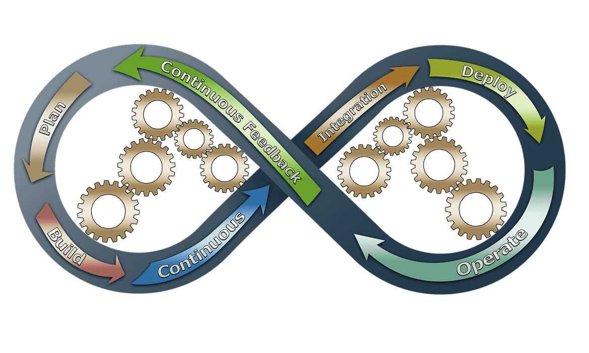 Continuous Integration Diagram